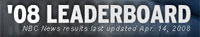msnbc widget